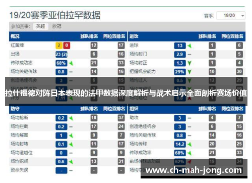 拉什福德对阵日本表现的法甲数据深度解析与战术启示全面剖析赛场价值