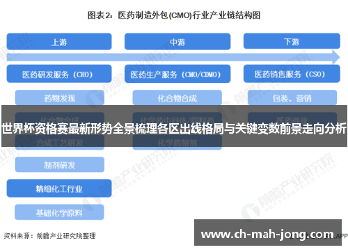 世界杯资格赛最新形势全景梳理各区出线格局与关键变数前景走向分析 世界杯资格赛最新形势全景梳理各区出线格局与关键变数前景走向分析