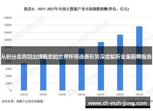 从积分走势到出线概率的世界杯预选赛形势深度解析全面前瞻报告 从积分走势到出线概率的世界杯预选赛形势深度解析全面前瞻报告