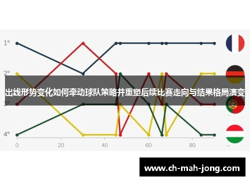 出线形势变化如何牵动球队策略并重塑后续比赛走向与结果格局演变