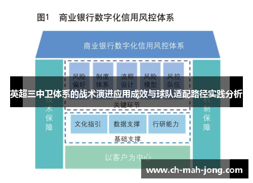 英超三中卫体系的战术演进应用成效与球队适配路径实践分析
